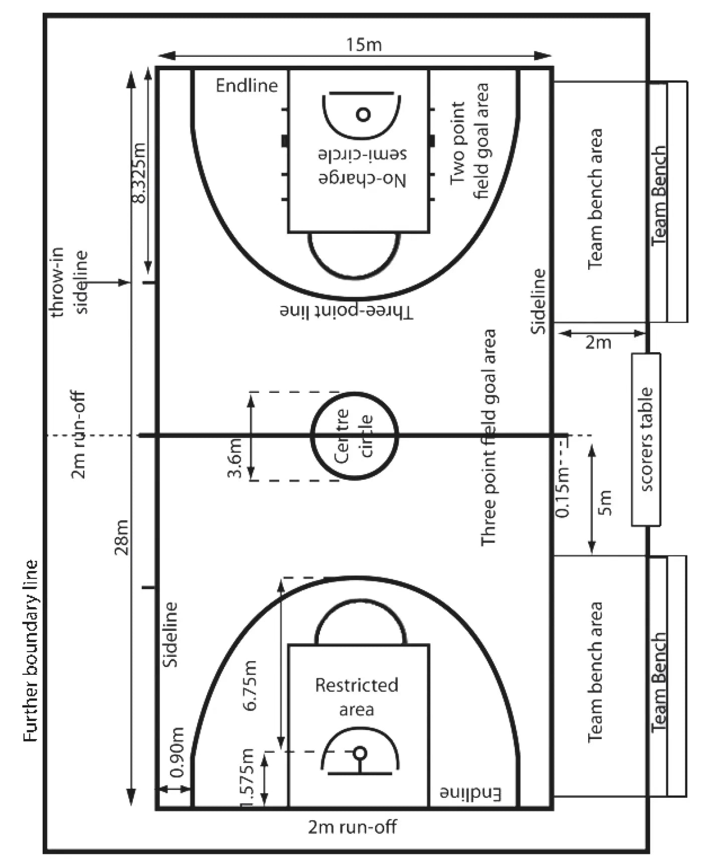 Basketball